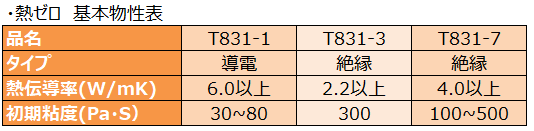 熱ゼロ